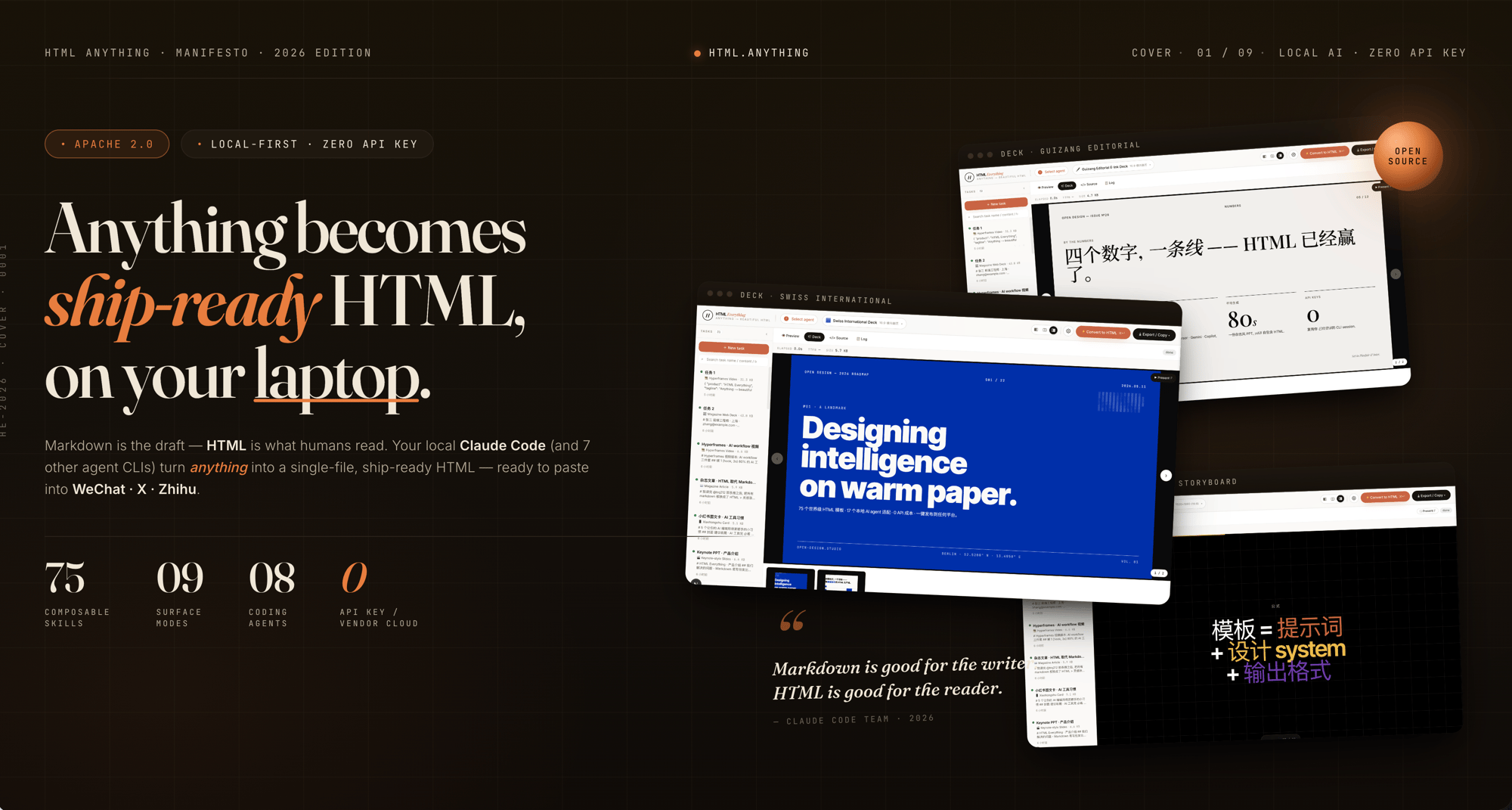 HTML Anything — six surface modes preview banner